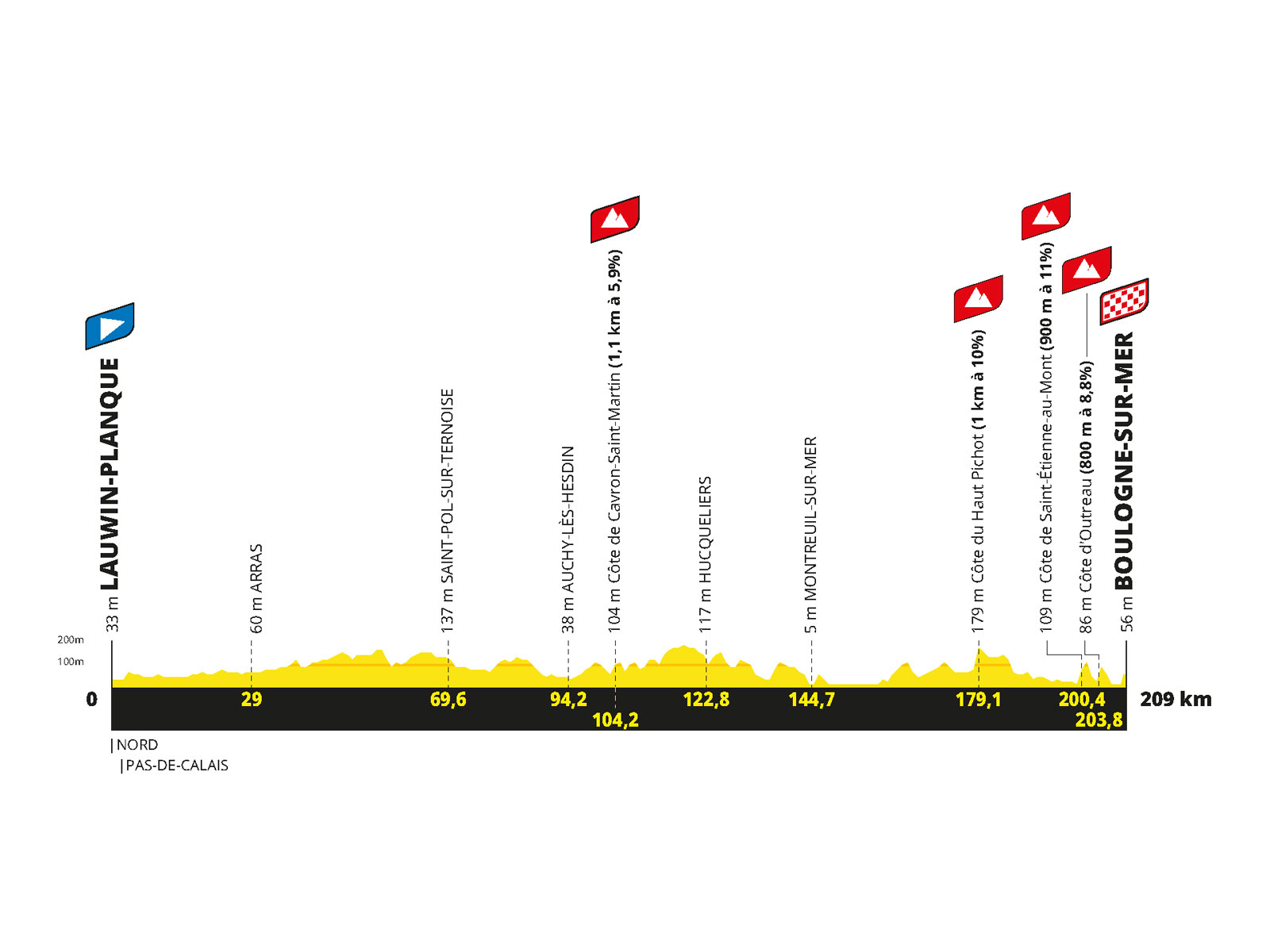 Visuel de présentation du Tour de France 2025 Lille-Nord de France : 2ème étape
