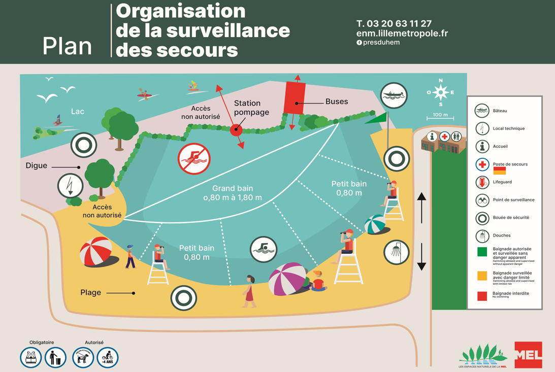 Plan baignade Plan baignade