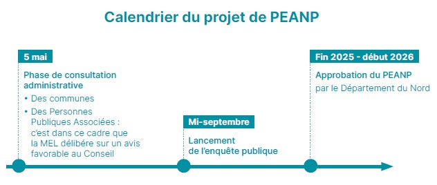 Calendrier PEANP Calendrier PEANP