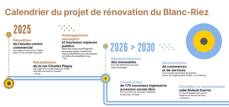 calendrier Blanc-riez