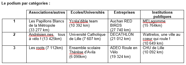 Podium CMV 2019.PNG