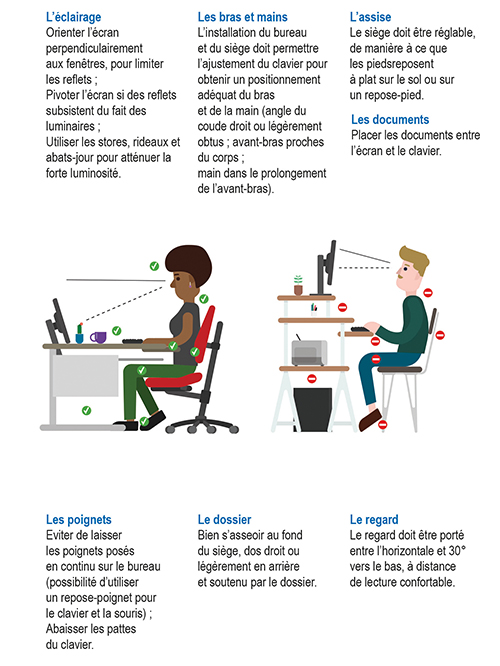 positions ergonomiques à adopter à son poste de travail