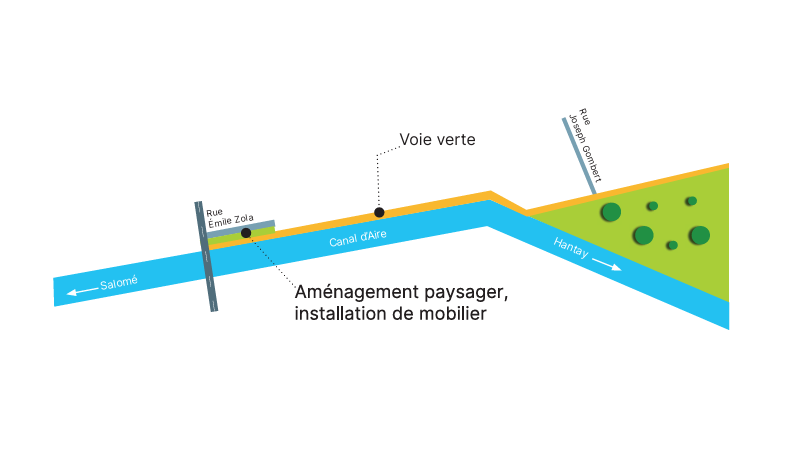 Travaux d’aménagement des rives de la Deûle | Métropole européenne de Lille