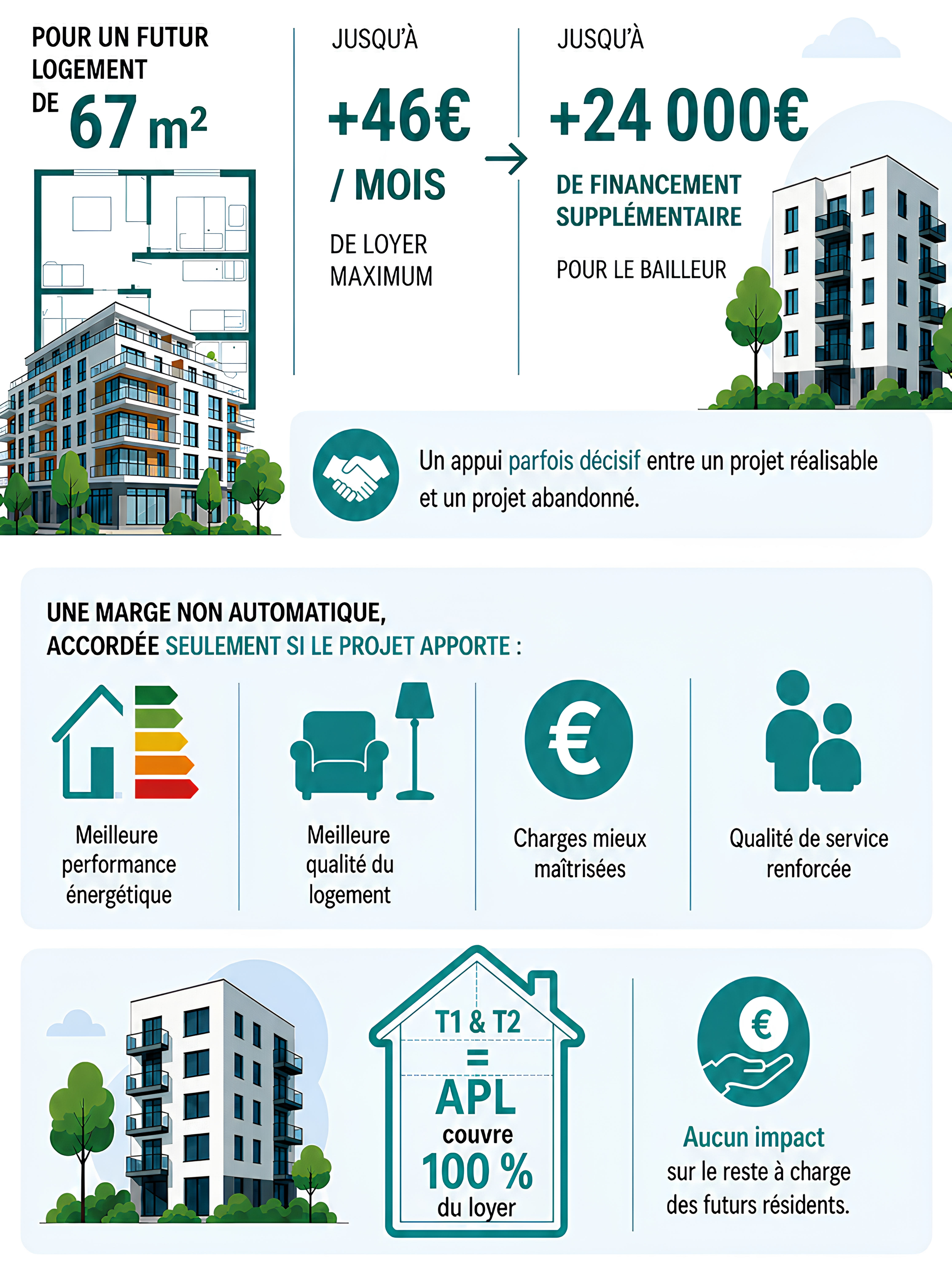 Infographie logement