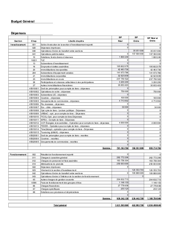 Annexe 5 Budget Primitif 2025 Balance budget général (.pdf)