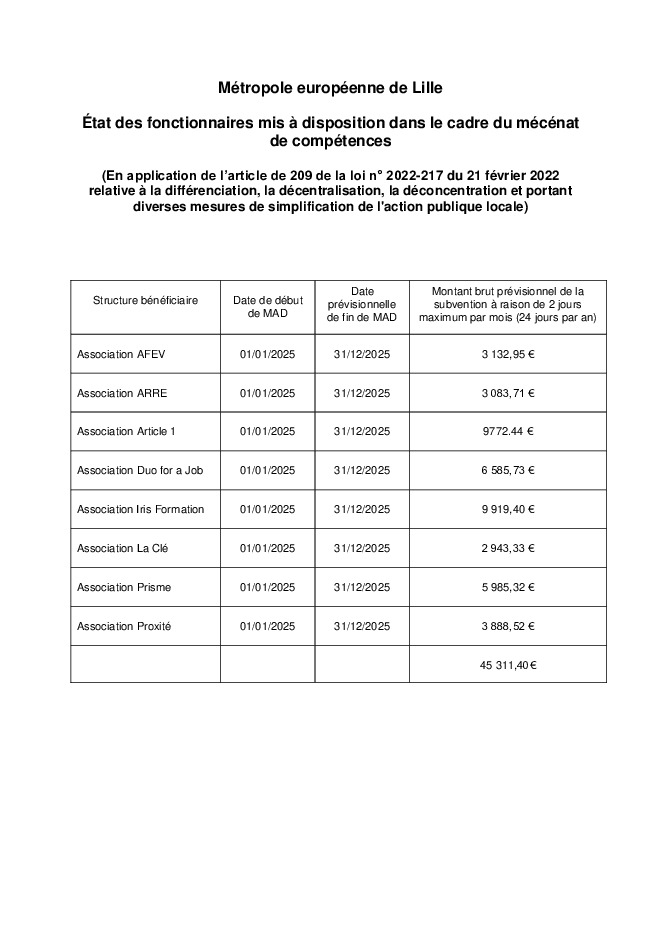 Annexe 7 : Etat personnels MAD (.pdf)