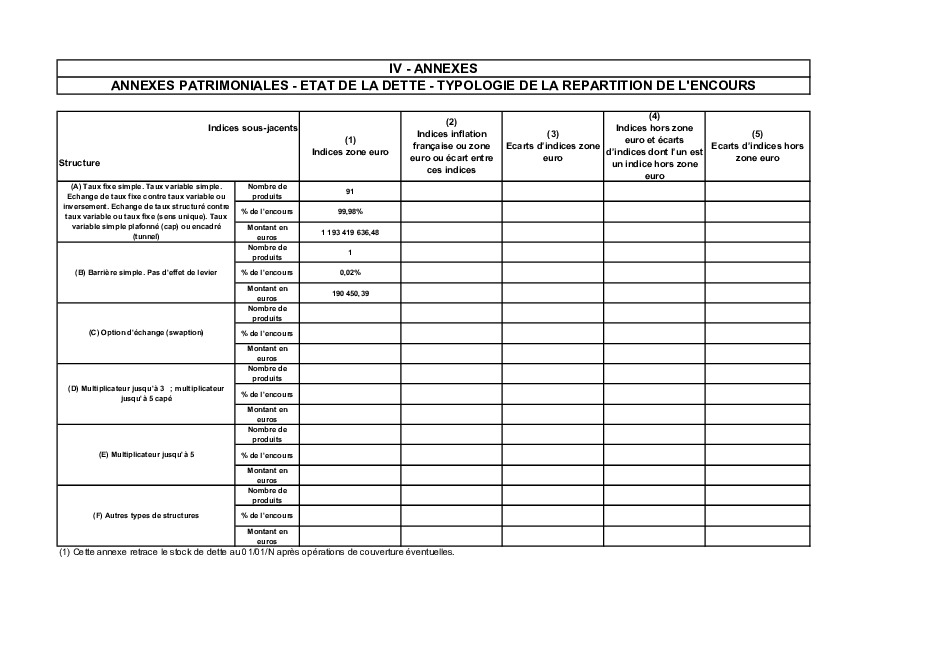 Annexe 6 : Budget primitif 2025 Charte Gissler (.pdf)