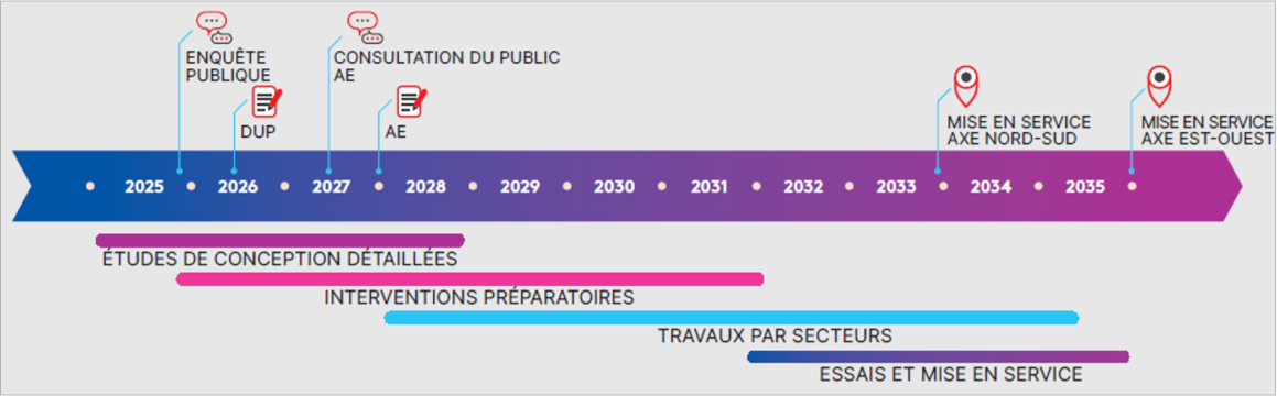 tramway Roubaix-Tourcoing