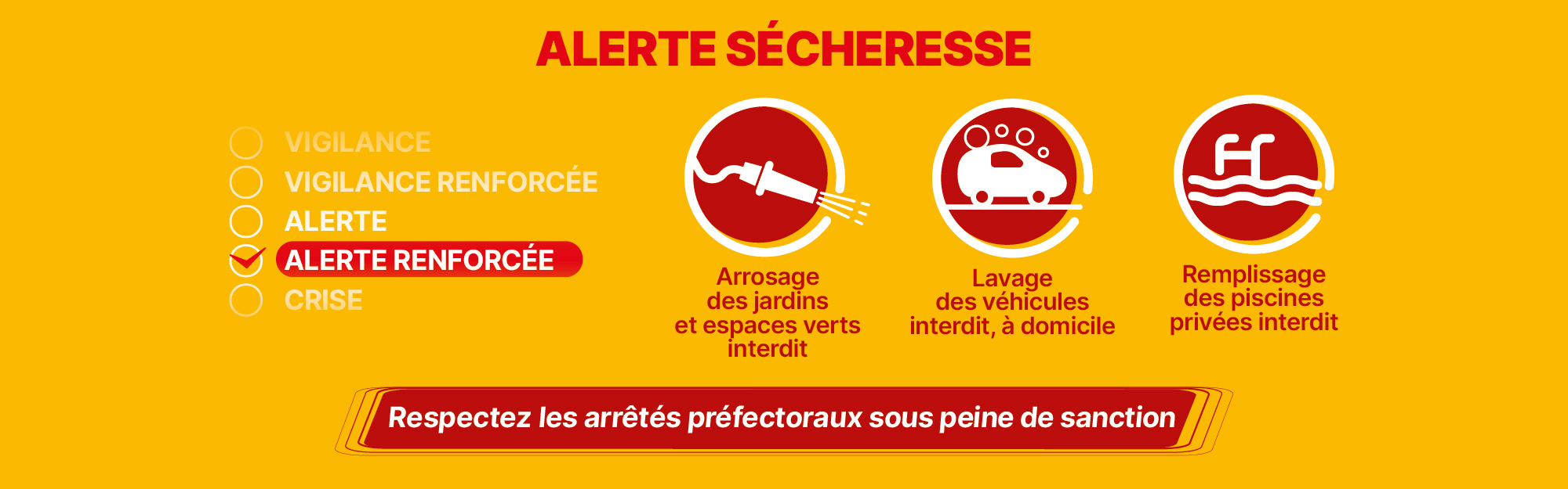 Notre territoire est en alerte sécheresse renforcée