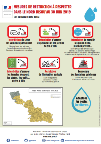 infographie_restrictions_eau_prefecture_Nord mesures de restriction à respecter dans le Nord jusqu'au 30 juin 2019