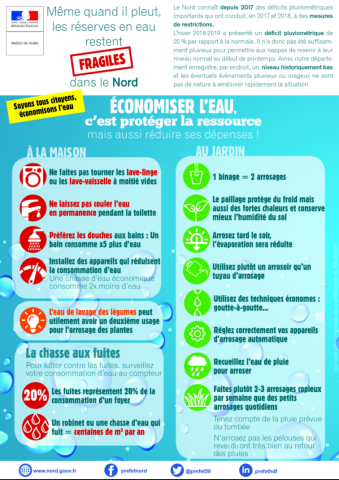infographie_économie_eau_préfecture_nord Economies d'eau : conseils