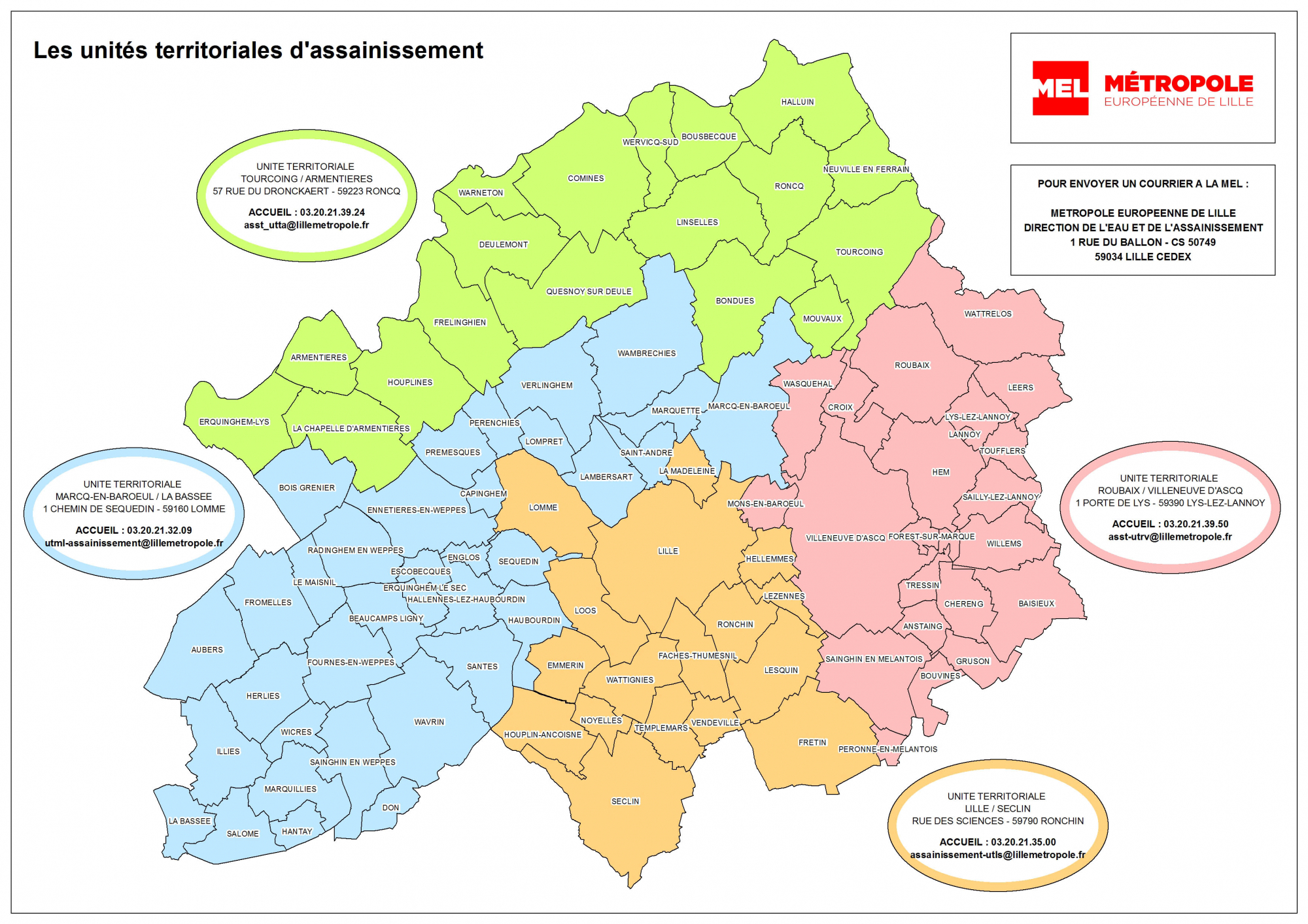 Sites de branchement européen