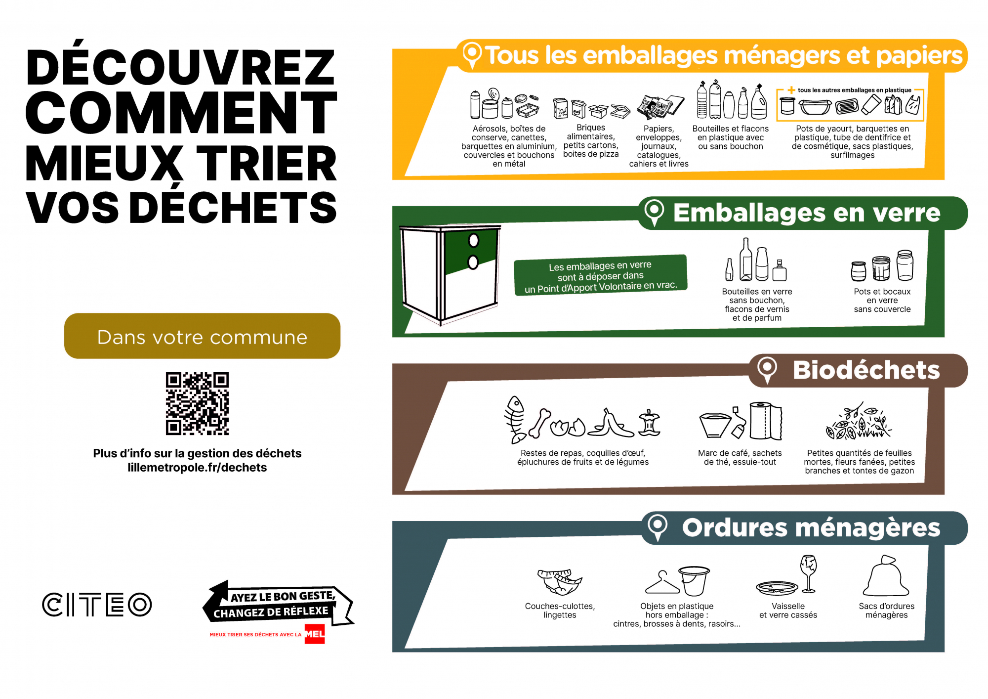 info tri 4eme