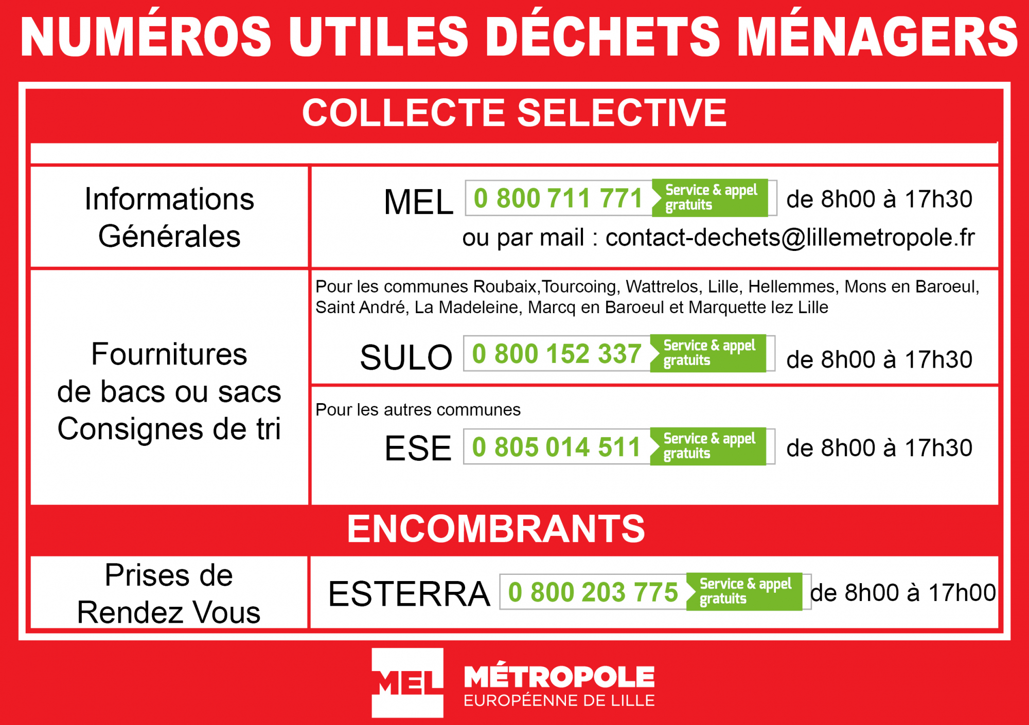 numeros utiles