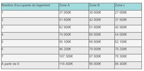 Tableau PAT 2