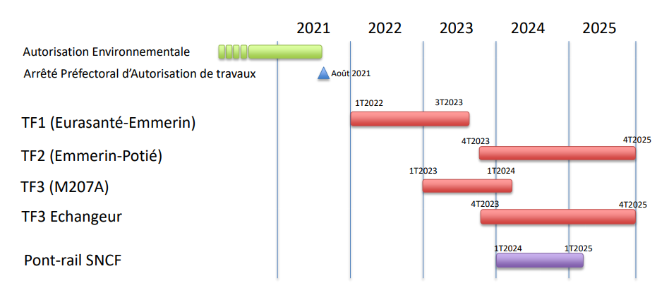 Calendrier prévisionnel 