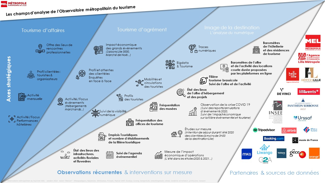 INFOGRAPHIE