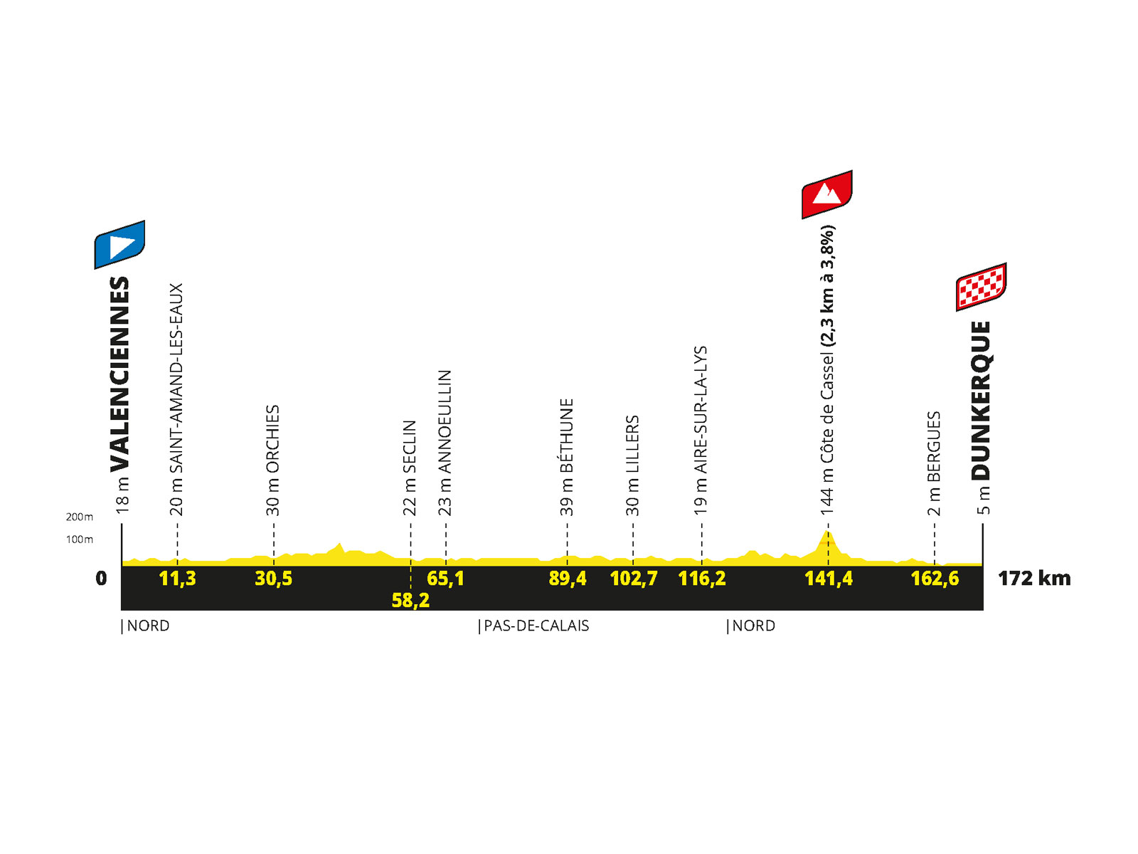 Visuel de présentation du Tour de France 2025 Lille-Nord de France : 3ème étape