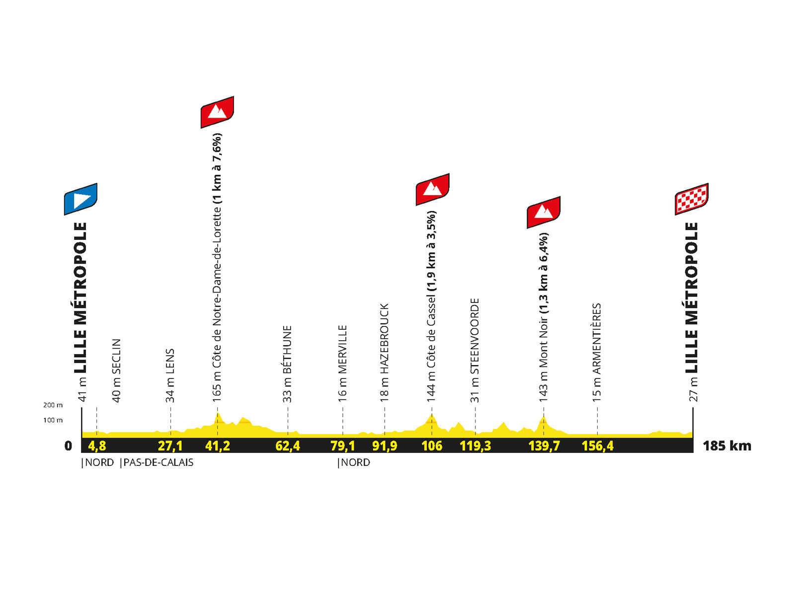 Visuel de présentation du Tour de France 2025 Lille-Nord de France : 1ère étape