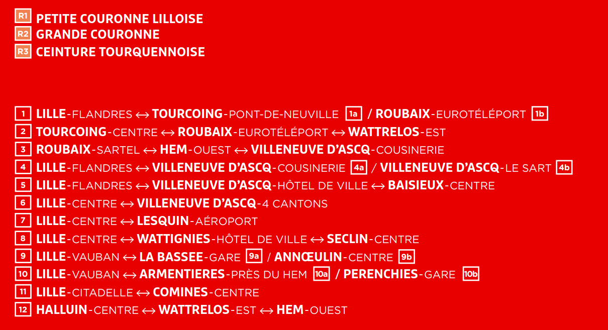 Légende cartographie Réseau Plus