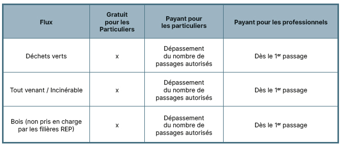 carte decheterie