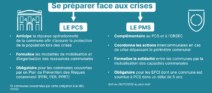 Répartition PCS PMS