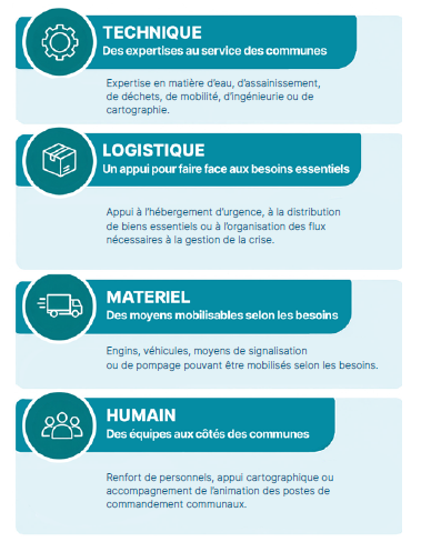 Outils PMS